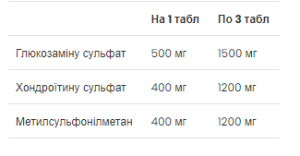 Таблетки Glucosamine Chondroitin MSM - 90 tabs 2022-10-0270