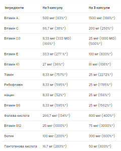 Софт гелеві капсули Ultra Women's Multivitamin - 90 softgels 2022-10-0273