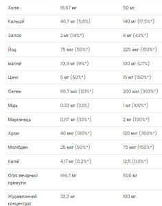 Софт гелеві капсули Ultra Women's Multivitamin - 90 softgels 2022-10-0273