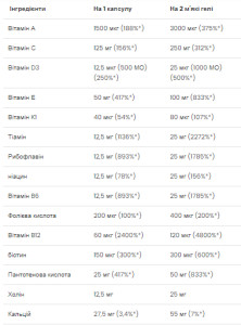 Софт гелеві капсули Ultra Men's Multivitamin - 90 softgels 2022-10-0274