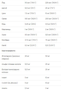Софт гелеві капсули Ultra Men's Multivitamin - 90 softgels 2022-10-0274