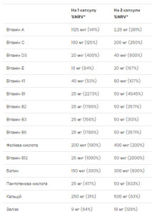 Капсули Ultra Women Multivitamin Formula - 90 caps 2022-10-0275