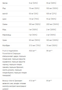 Капсули Ultra Women Multivitamin Formula - 90 caps 2022-10-0275