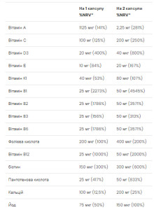 Капсули Ultra Men's Sport Multivitamin - 90 caps 2022-10-0276