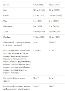 Капсули Ultra Men's Sport Multivitamin - 90 caps 2022-10-0276