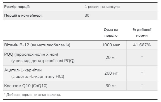 Капсули PQQ Energy 20mg - 30 vcaps 2022-10-0403