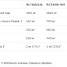 Софт гелеві капсули Strong Omega 3 - 60 softgels 2022-10-0279
