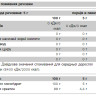 Порошок 100% Creatine - 500g Unflavored 2022-09-09870