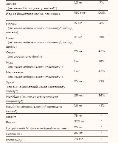 Таблетки Formula VM-75® - 60 tabs 2022-10-2992