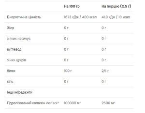 Порошок Beauty Collagen Peptides - 150g 2022-10-0282