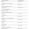 Капсули Ultra Vita Man - 90 Caps 100-45-2086771-20