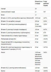 Таблетки Eve Women's Multi - 90 tabs 2022-10-0399