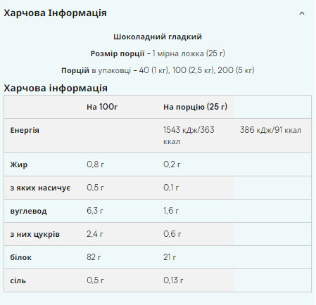 Порошок Impact Whey Isolate - 1000g Chocolate Smooth 100-95-3271861-20