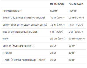 Капсули Skin, Nails & Hair - 60 caps 2022-10-0301