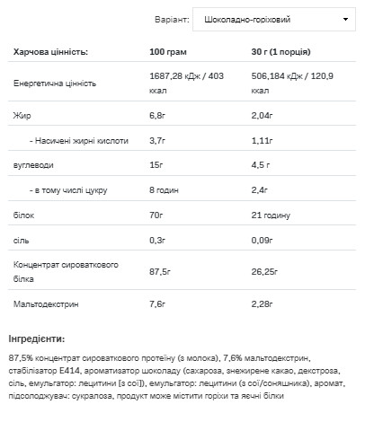 Порошок Whey Protein - 900g Chocolate Walnut 100-11-5026540-20