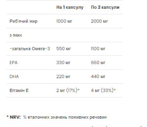 Софт гелеві капсули Omega-3 - 60 Softgels 2022-10-0317