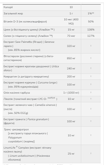 Софт гелеві капсули Clinical Prostate Health - 90 sgels 2022-10-1320