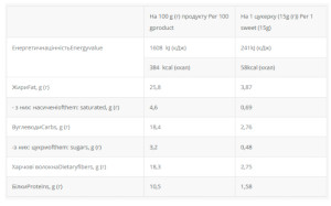 Батончик Protein Bar 36% Nuts without sugar 2022-09-0188
