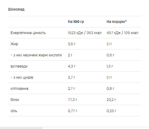 Порошок Casein & Whey - 500g Chocolate 2022-10-0479
