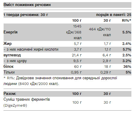 Порошок Whey Dessert - 750g Swiss Chocolate 2022-09-0523