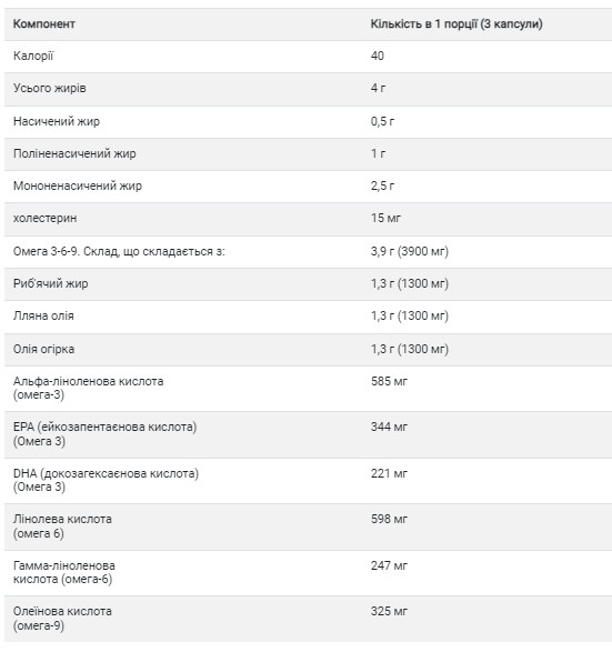 Софт гелеві капсули Omega 3-6-9 1300mg - 120 softgels 2022-10-1538