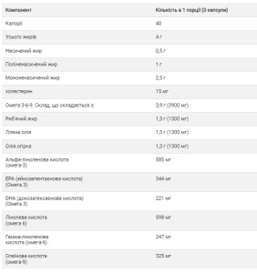 Софт гелеві капсули Omega 3-6-9 1300mg - 120 softgels 2022-10-1538