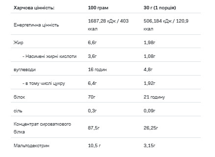 Порошок Whey Protein - 900g Cotton Candy 100-25-2410891-20