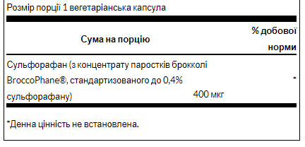 Капсули Sulforaphane from Broccoli Sprout Extract 400 mcg - 60veg caps 2022-10-0211