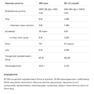 Порошок Whey Protein - 900g Tropical 100-90-3376094-20