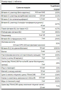 Капсули Multi and Mineral Daily - 100 caps 100-70-2743399-20