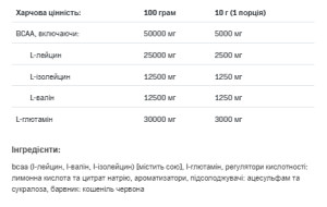 Порошок BCAA Max Support Instant - 500g Bllueberry 100-94-1223763-20