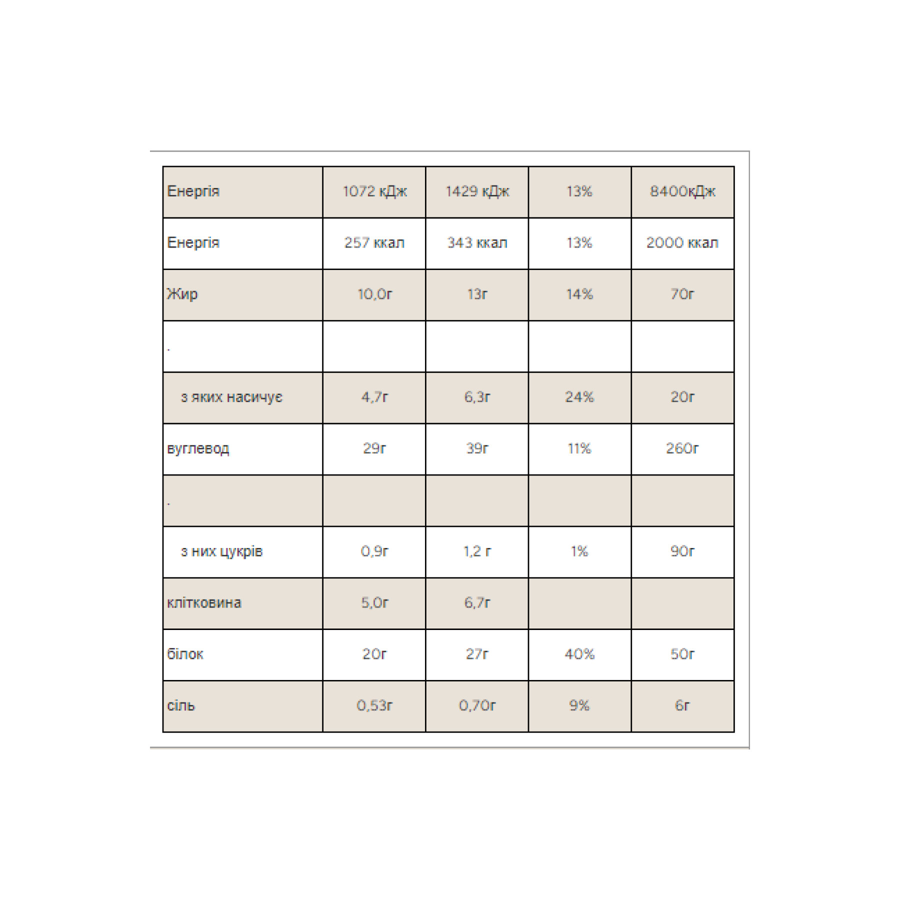 Печиво Myprotein Protein Filled Cookie - 12x75g Chocolate Chip 2023-10-3731