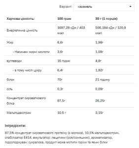 Порошок Whey Protein - 2200g Caramel 100-79-5711918-20