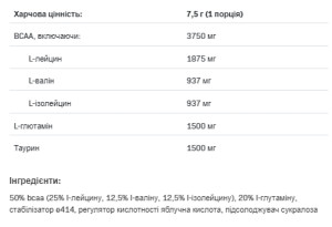 Порошок BCAA Max Support - 500g Lemon 100-55-2064321-20