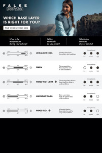 Термокофта Falke ESS WOOL-TECH 33481-3000