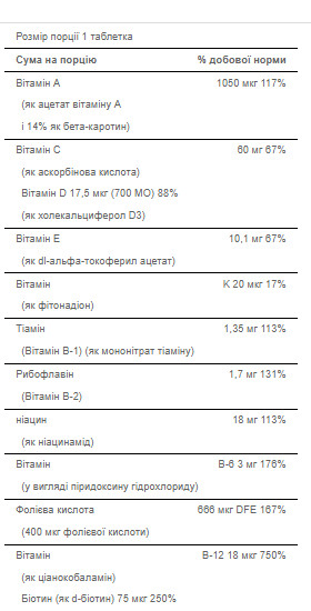 Капсули One Daily Men`s Multivitamin - 100 caps 100-74-8557232-20