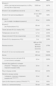 Капсули Daily Vits Multi - 120 vcaps 2022-10-0109