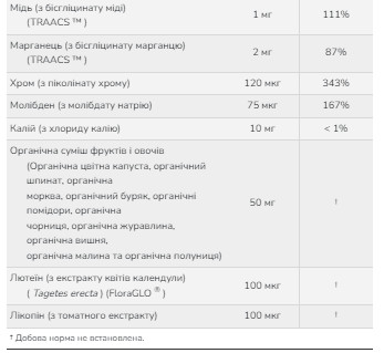Капсули Daily Vits Multi - 120 vcaps 2022-10-0109