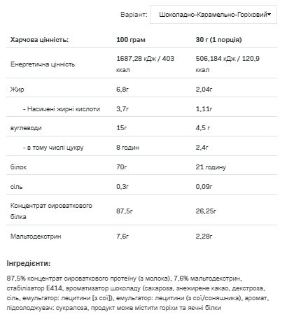 Порошок Whey Protein - 2200g Caramel Salted Peanut Butter 100-32-4883412-20