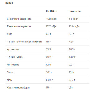 Порошок Mass Builder - 1200g Banana 2022-10-0484