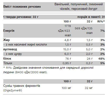 Порошок Pure Gold Compact Whey Gold - 1000g Chocolate Hazelnut 2023-10-5631