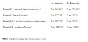 Софт гелеві капсули Vitamin B complex - 90 softgels 2022-10-0318