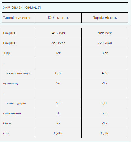 Порошок Impact Protein Bar - 12x64g Caramel Nut 2022-09-0051