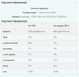 Порошок Impact Whey Protein - 2500g Saltet Caramel 100-68-7524363-20