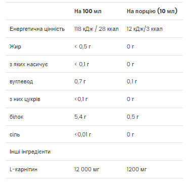 Рідина L-Carnitine Concentrate - 500 ml Cherry-Blueberry 2022-10-0272