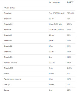 Капсули Daily 1 Multivitamin - 100 caps 2022-10-0277