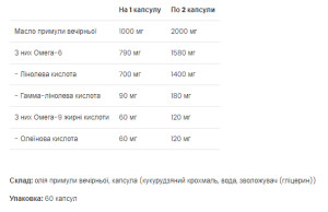 Софт гелеві капсули Ultra Women's Evening Primrose oil - 60 softgels 2022-10-0284