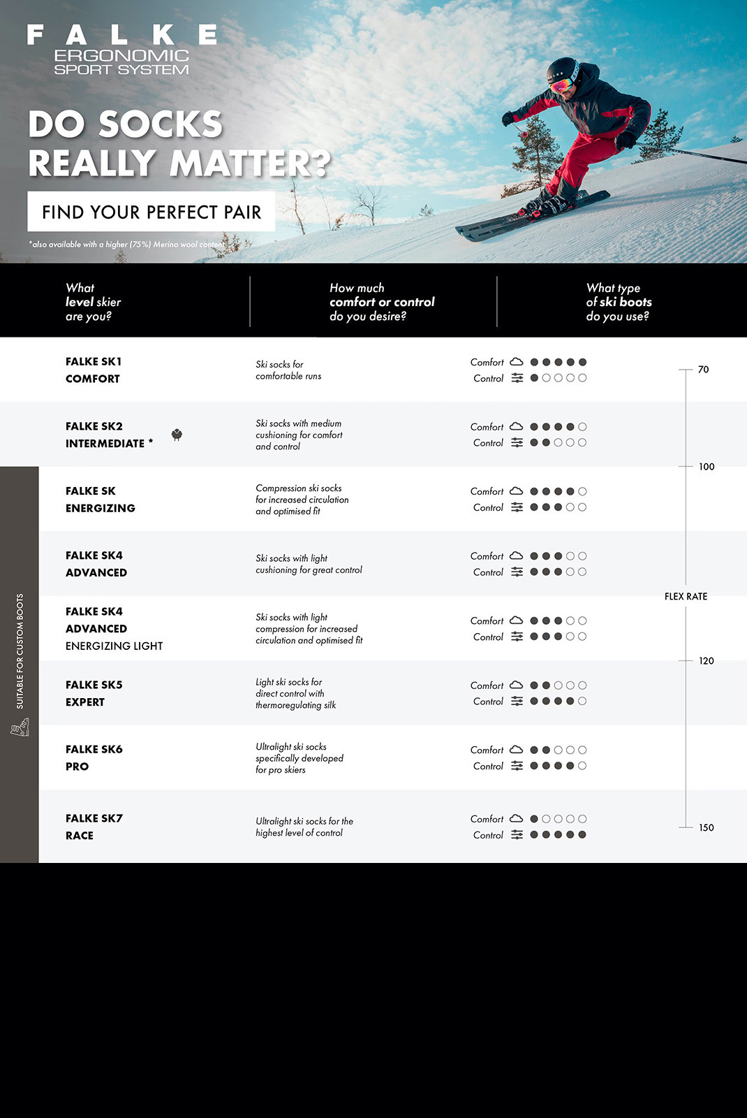 Шкарпетки лижні Falke ESS SK2 INTERMEDIATE 16522-6124