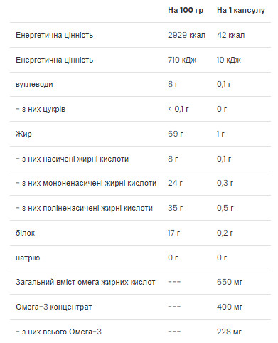 Капсули Omega 3-6-9 - 60 caps 2022-10-0289