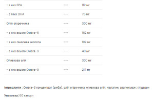 Капсули Omega 3-6-9 - 60 caps 2022-10-0289